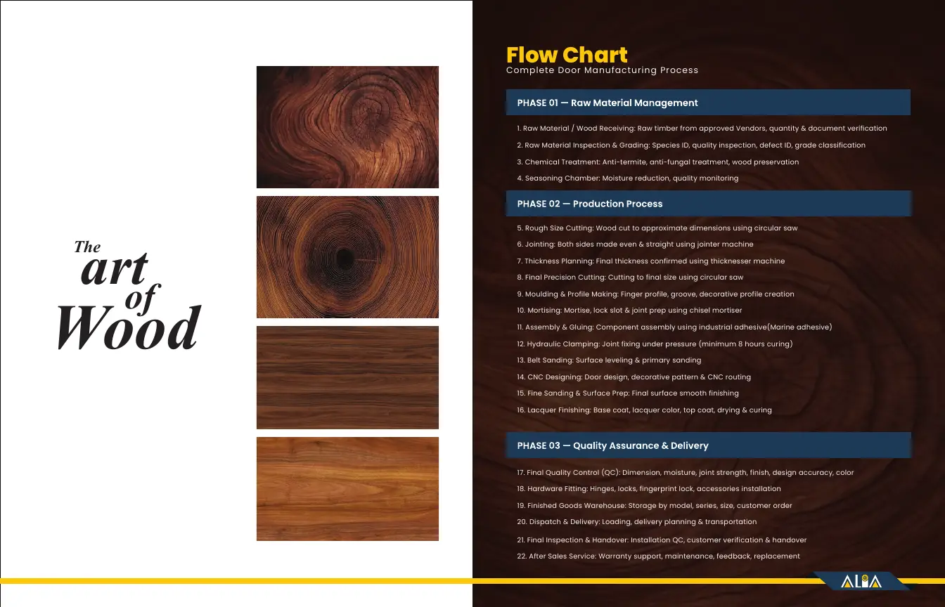 Alia Wood Industry company profile, spread 4 of 17